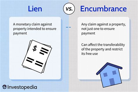 Difference Between Encumbrance And Appropriation