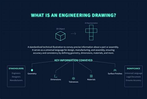 Difference Between Engineering Drawing And Engineering Graphics