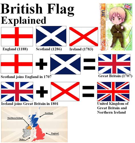 difference between england flag and uk flag