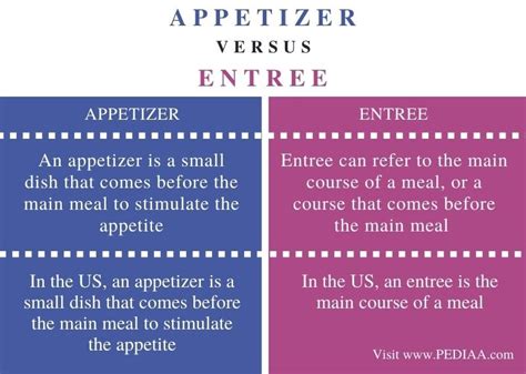 Difference Between Entrees And Appetizers