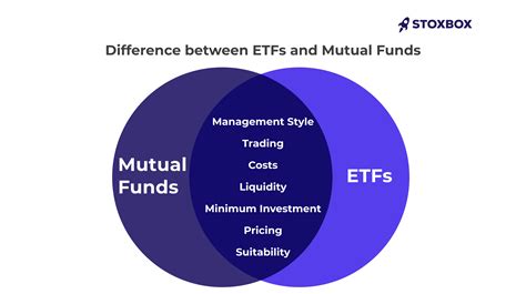 difference between equities and etfs