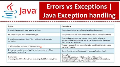 difference between error and exception in java