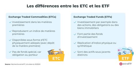 difference between etc and etf