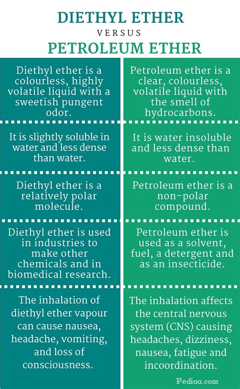  82 Tips Difference Between Ether And Diethyl Ether For Male