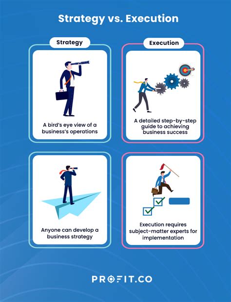 difference between executed and execution