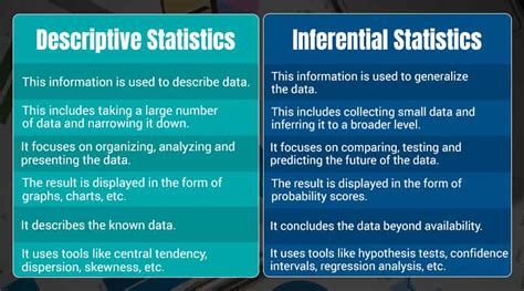 difference between exploratory data analysis and descriptive statistics