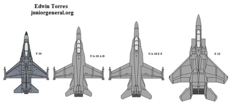 difference between f14 f15 f16 f18