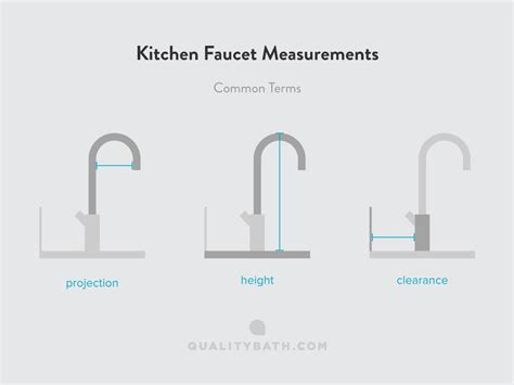 Difference Between Faucet And Sink