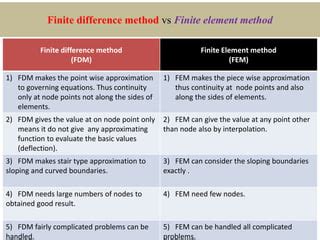 difference between finite element method and finite volume method
