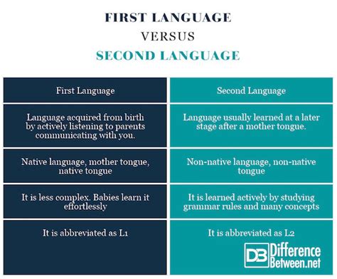 difference between first language and second language pdf