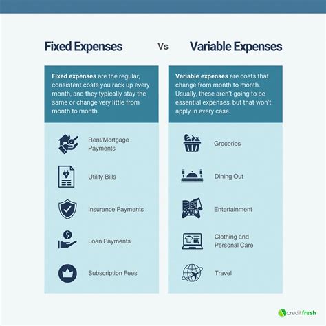 difference between fixed and variable expenses examples