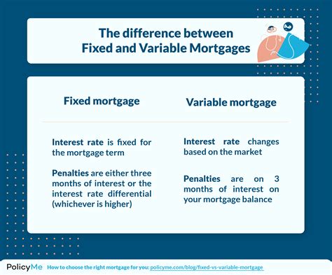 difference between fixed and variable rates