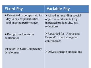 difference between fixed annual pay and variable pay