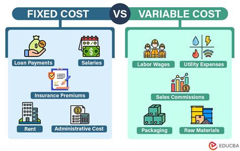 difference between fixed cost and variable cost class 12