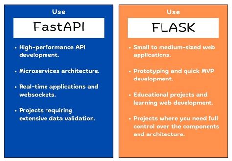 difference between flask and fastapi