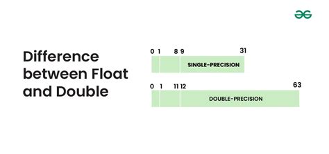 Difference Between Float And Double C++