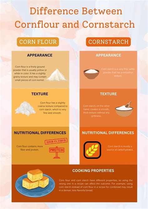 Difference Between Flour And Cornstarch