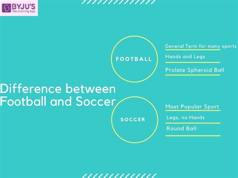 difference between football and soccer ball