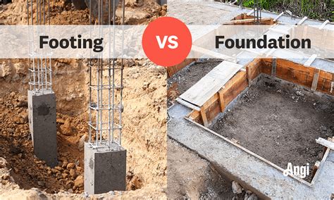 Difference Between Footing And Foundation