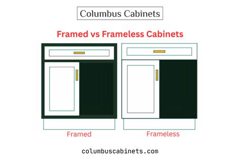 difference between frameless and framed cabinets