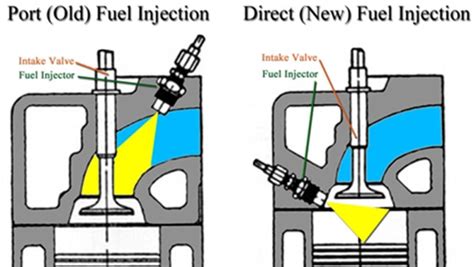 Difference Between Fuel Injection And Direct Injection