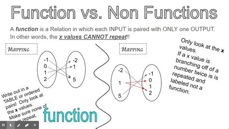 difference between function and non function