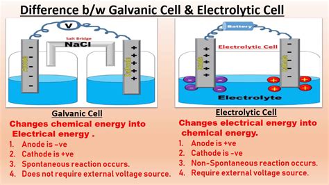 Difference Between Galvanic Cell Electrolytic Cells