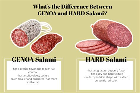 difference between genoa and dry salami