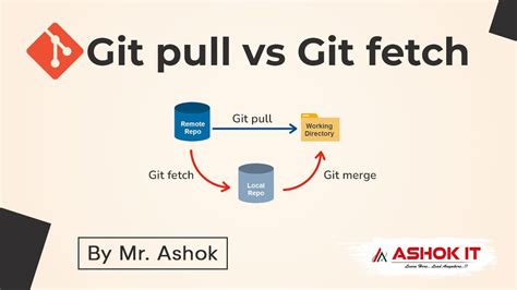 difference between git pull and git fetch origin