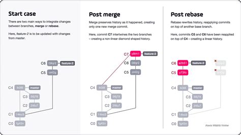 difference between git pull and merge