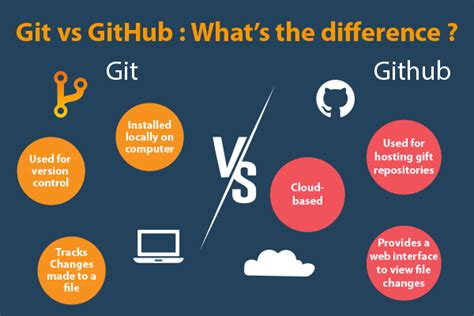 difference between github desktop and git bash