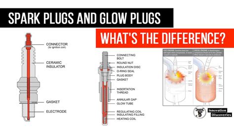 Difference Between Glow Plug And Injector