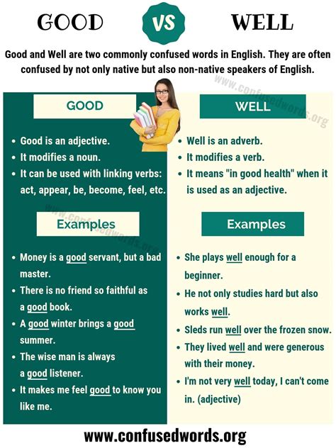 difference between good and well