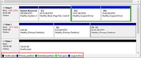difference between gpt and dynamic disk