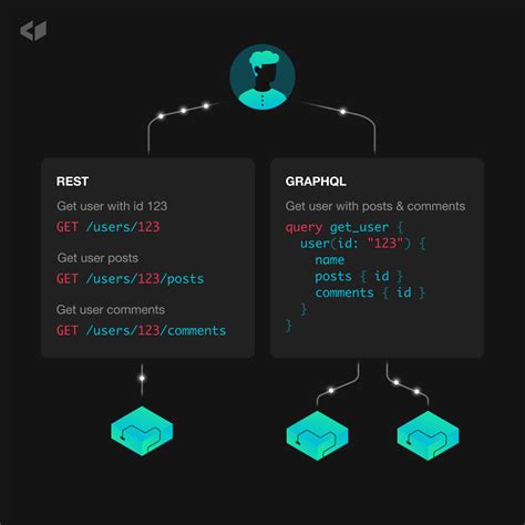 difference between graph api and rest api