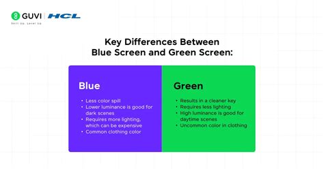 Difference Between Green Screen And White Screen