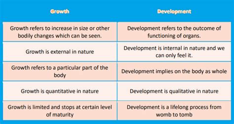 difference between growth progress and development