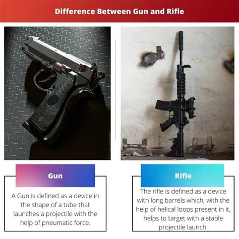 Difference Between Gun And Weapon