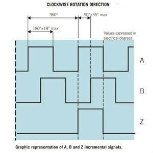 difference between hall sensor and encoder
