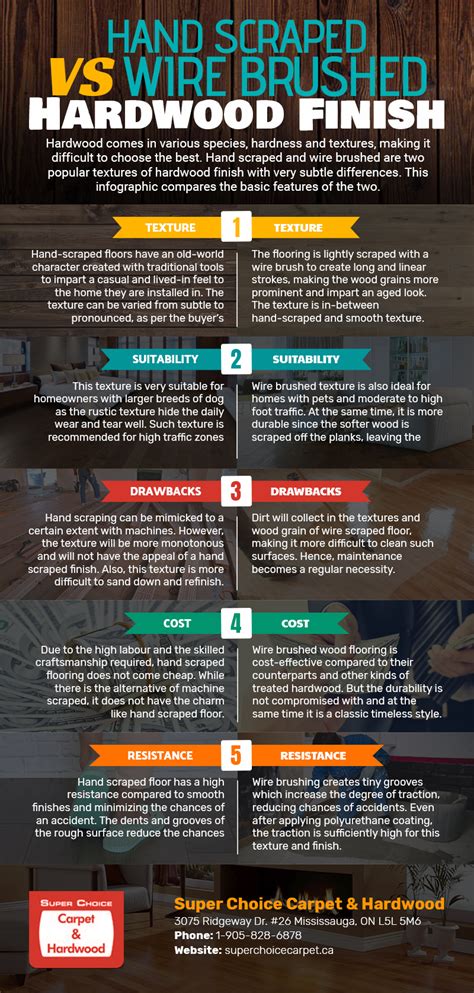 Difference Between Hand Scraped And Wire Brushed