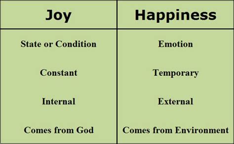 difference between happiness and joy biblically