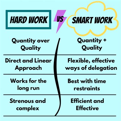 difference between hard work and smart work with example