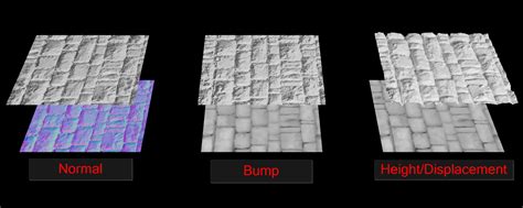 difference between height map and normal map