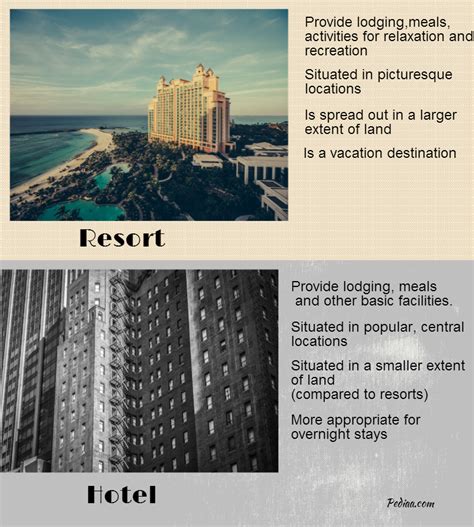 difference between hotel & resort