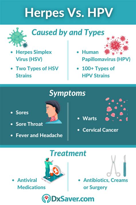 difference between hpv and mouth warts