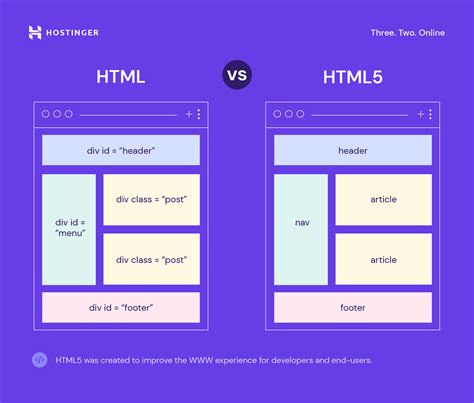 difference between html and html5 w3schools