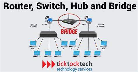 difference between hub switch router and gateway