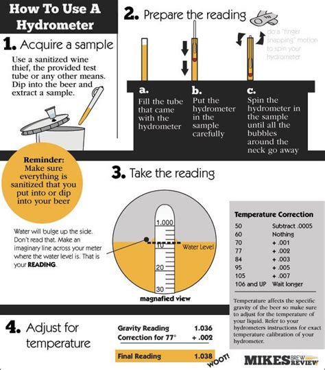 Difference Between Hydrometer And Pycnometer