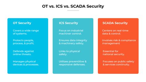 Difference Between Ics And Scada
