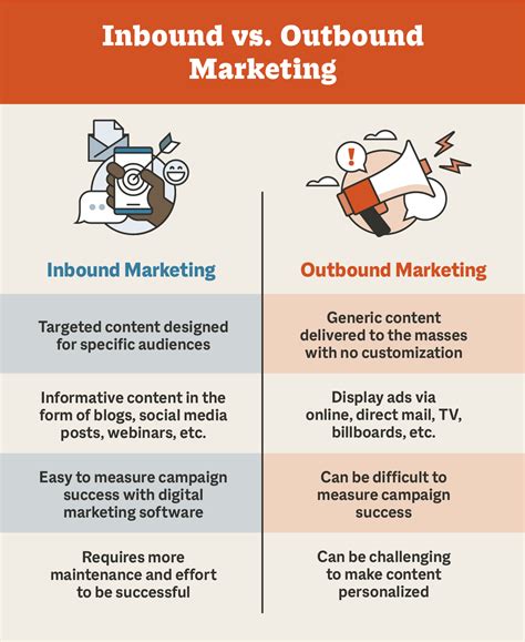 Inbound Marketing vs. Outbound Marketing (and why you need both